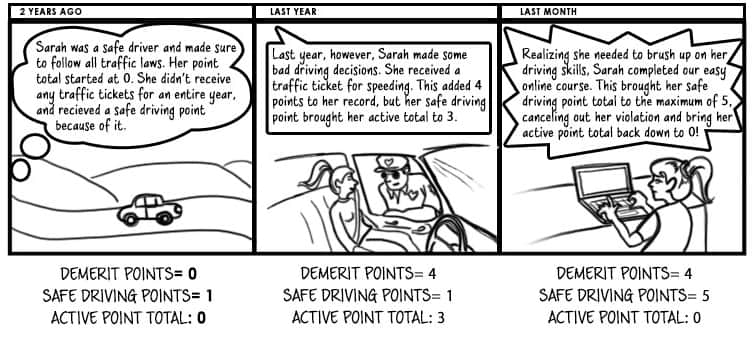 Demerit Point Chart